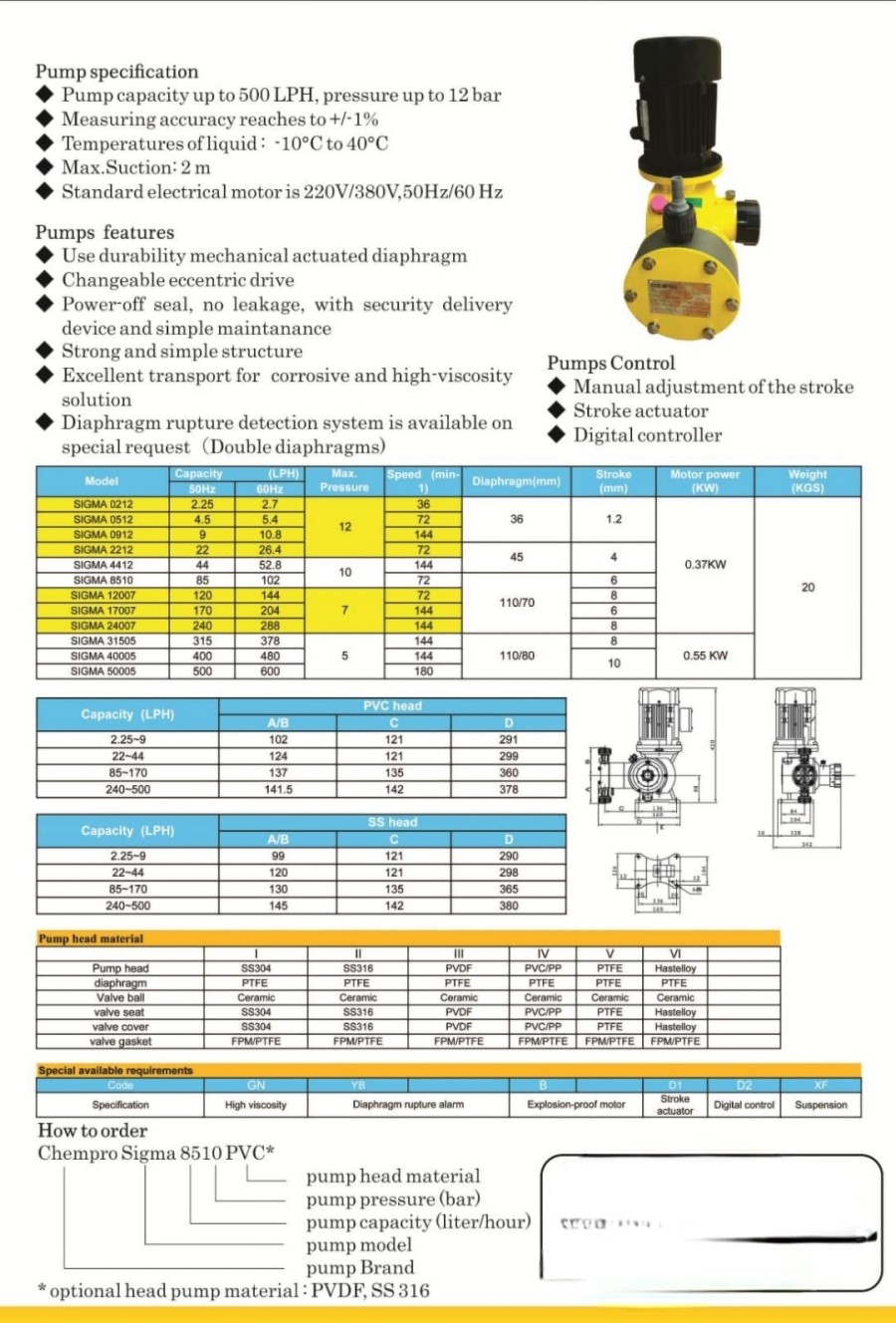 Chempro Dosing Pompa SIGMA 12007