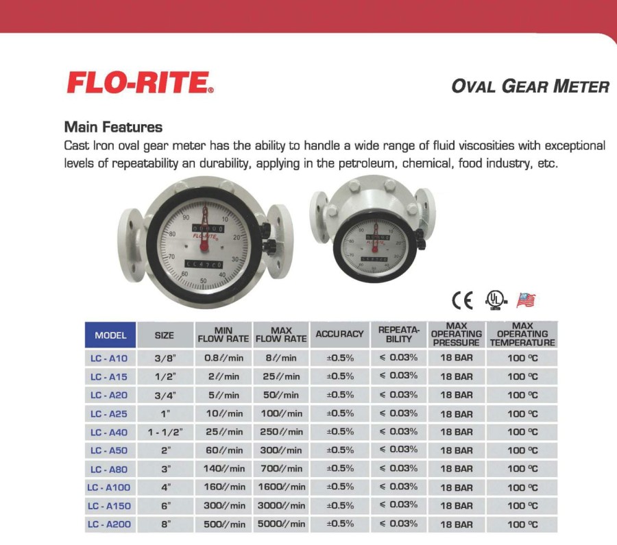 Flo-Rite Oval Gear Meter LC-A50 Size 2in