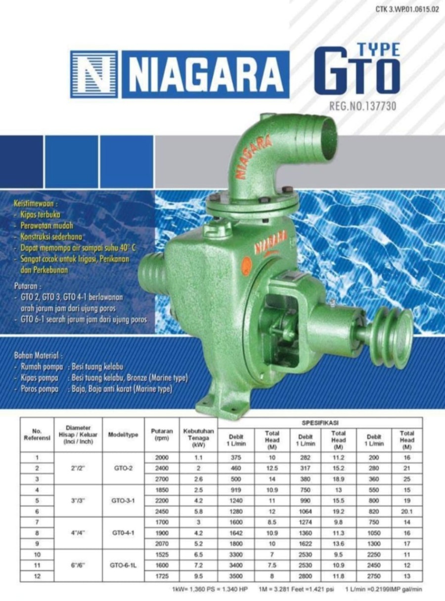 Pompa Niagara GTO - 6 - 1L